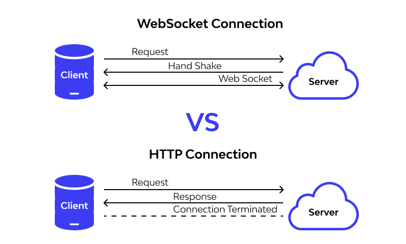 Real-time Chat Application (Demo)