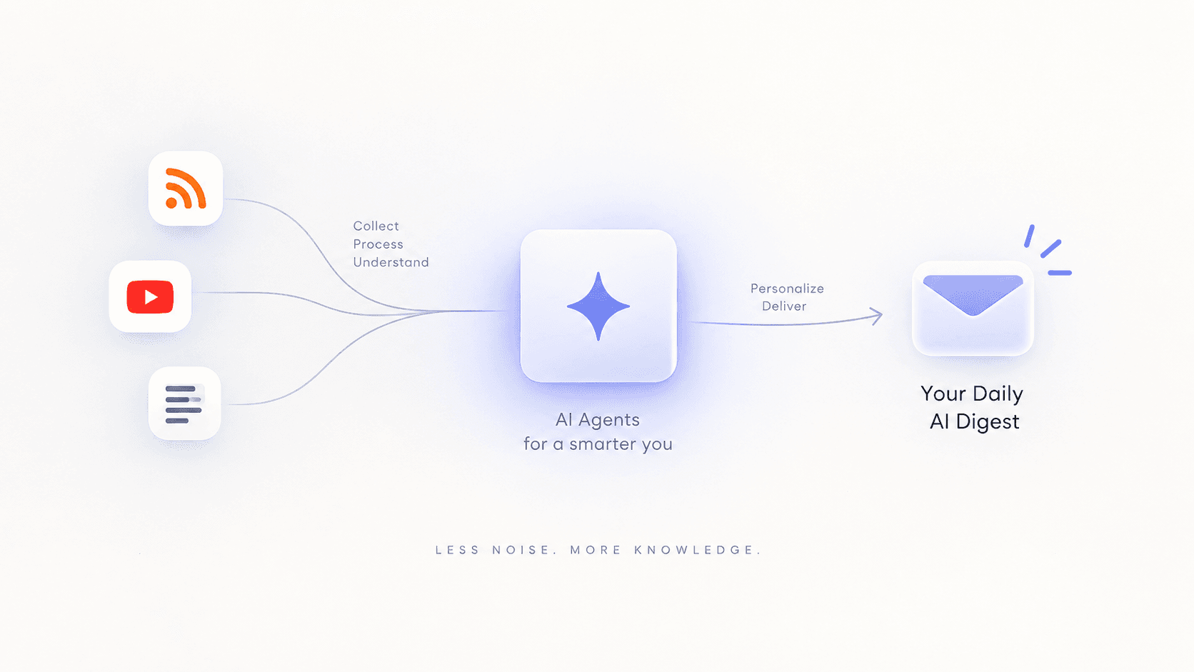 AI-Powered Personalized News Aggregator