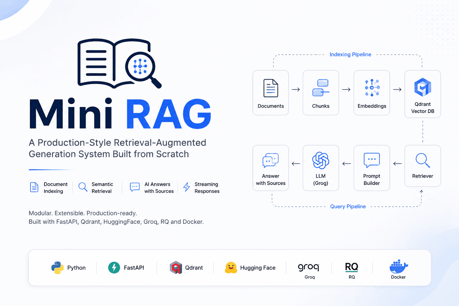 Mini RAG