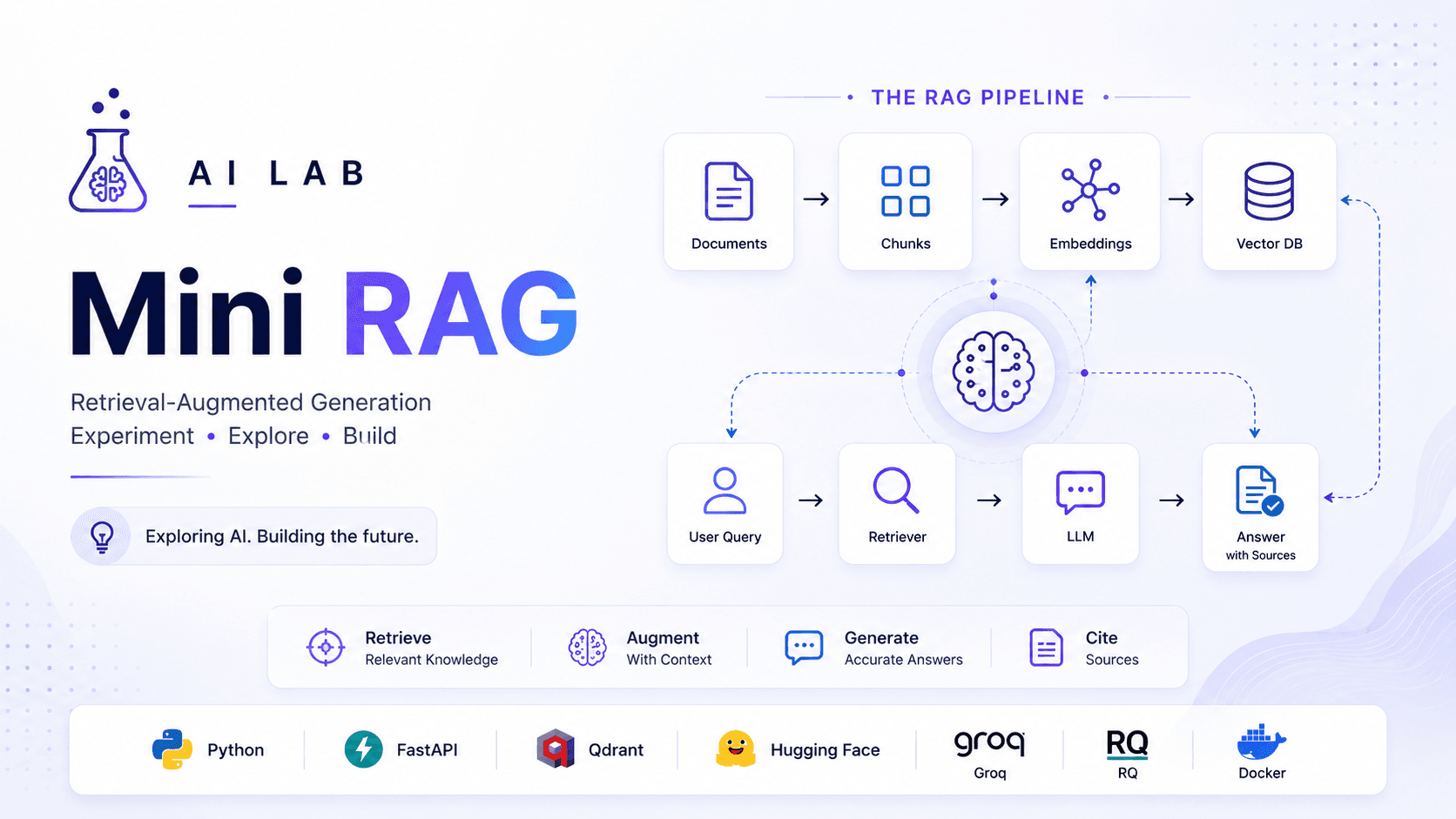 Mini RAG